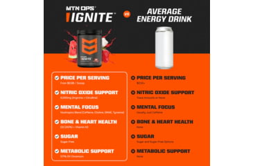 Image of MTN OPS Ignite Powder