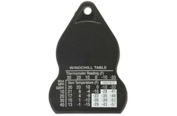 Image of NDuR Mini - Compass W/Thermometer, 51560