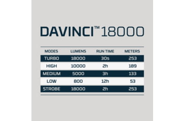 Image of Nebo Davinci Flashlight, Li-ion Battery, White LED Spot Light, 18000 Lumens, NEB-FLT-1068