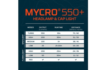 Image of Nebo MYCRO 550+ Lumen LED Headlamp