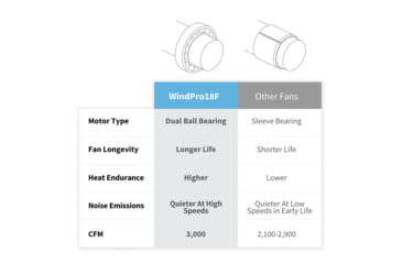 Image of NewAir 18in High Velocity Portable Floor Fan, Black, WindPro18F