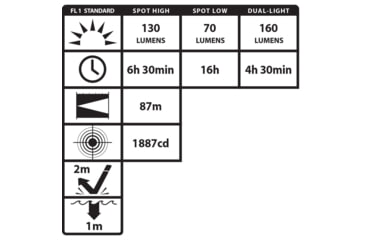 Image of Nightstick Atex Intrinsically Safe Rechargeable Dual-light Headlamp - XPR-5554G