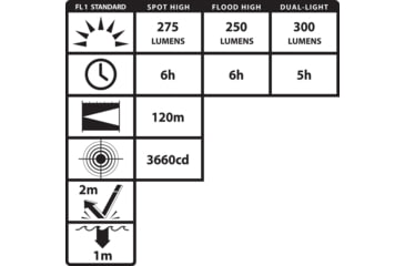 Image of Nightstick Dicata Atex Intrinsically Safe Rechargeable Dual-light Headlamp - XPR-5562GX