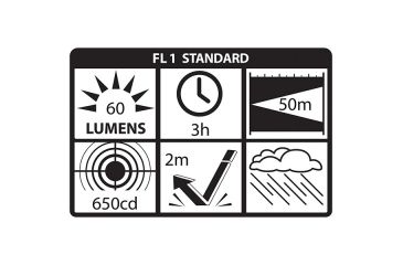Image of Nightstick Dual-Switch Dual-Light 2AAA Flashlight,90 Lumens,Red NSP-1400R