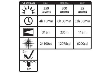 Image of Nightstick Duty Size Multi Function Metal LED Flashlight,Rechargeable,AC/DC Adapter,650 Lumens,Black NSR-9614XL