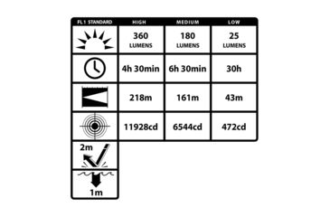 Image of Nightstick FORGE - IS Helmet-Mounted Multi-Function Flashlight, Red, XPP-5465R