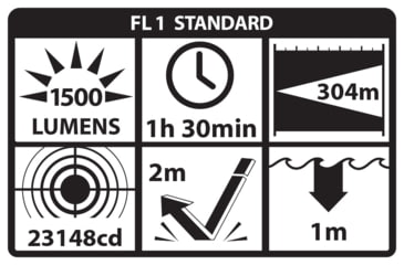 Image of Nightstick Full-size Long Gun Rechargeable Light Kit W/ Battery - LGL-170A