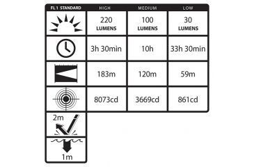 Image of Nightstick Helmet Mounted Multi-Function LED Dual-Light Flashlight,220 Lumens,Black NSP-4650B