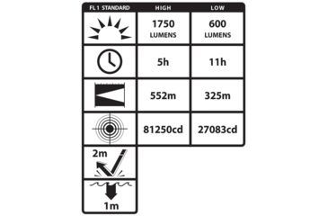 Image of Nightstick Integritas X-series Intrinsically Safe Rechargeable Lantern, Yellow/Black, XPR-5582GX