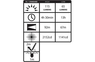 Image of Nightstick Intrinsically Safe Dual-Function 3AAA Headlamp,115 Lumens,Green XPP-5452G