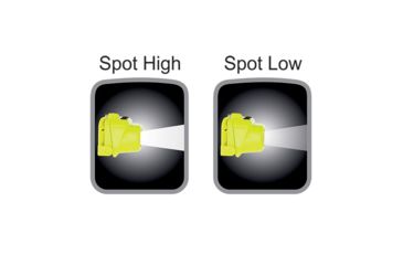 Image of Nightstick Intrinsically Safe Dual-Function 3AAA Headlamp,60 Lumens,Green XPP-5450G