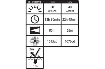 Image of Nightstick Intrinsically Safe Dual-Function 3AAA Headlamp,60 Lumens,Green XPP-5450G