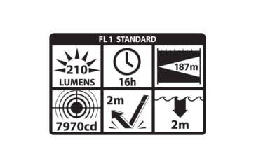 Image of Nightstick Intrinsically Safe LED Flashlight w/Green Laser, AA, LED, White, 210 Lumens, IS Green/Black, XPP-5422GXL