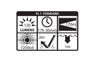 Image of Nightstick Intrinsically Safe Permissible Dual-Light 3AA Flashlight,120 Lumens,Black XPP-5422B