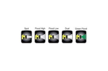 Image of Nightstick Intrinsically Safe Permissible Multi-Function Dual-Light 3AA Headlamp,Green Flood,175 Lumens,Green XPP-5458G