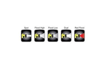 Image of Nightstick Intrinsically Safe Permissible Multi-Function Dual-Light 3AA Headlamp,Red Flood,175 Lumens,Green XPP-5456G