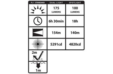 Image of Nightstick Intrinsically Safe Permissible Multi-Function Dual-Light 3AA Headlamp,Red Flood,175 Lumens,Green XPP-5456G