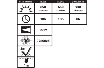 Image of Nightstick Intrisically Safe Xtreme Lumens Rechargeable X-Series Dual-Light Lantern Light w/ Articulating Head, Green, XPR-5586GX