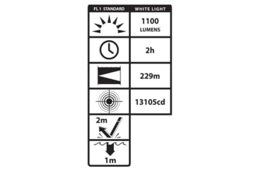 Image of Nightstick LGL-180-IR 1100 Lumens LED Weapon Light w/IR Illumination, CR123, Black, LGL-180-IR