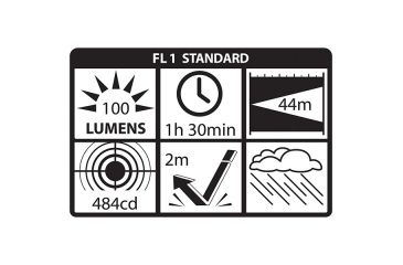 Image of Nightstick Mini-TAC Aluminum 2 AAA LED Flashlight,100 Lumens,Red MT-100R