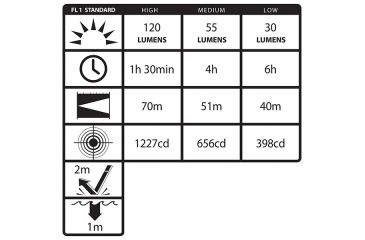 Image of Nightstick Mini-TAC Pro Aluminum 1AA LED Flashlight,120 Lumens,Black MT-210