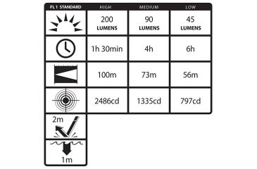 Image of Nightstick Mini-TAC Pro Aluminum 2AA LED Flashlight,200 Lumens,Black MT-220