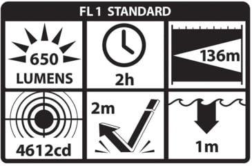 Image of Nightstick TCM-10 Compact Weapon-Mounted Light, Flat Dark Earth, TCM-10F