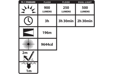 Image of Nightstick USB Rechargeable Metal Dual LED Flashlight, 900 Lumens, Black, USB-578XL