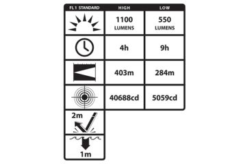 Image of Nightstick VIRIBUS Intrinsically Safe Rechargeable Dual-Light Lantern, Red/Black, XPR-5581RX