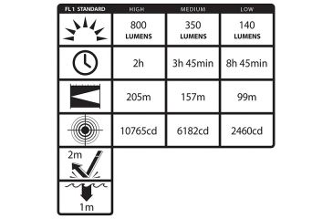 Image of Nightstick Xtreme Lumens Polymer Multi-Function Tactical LED Flashlight,Rechargeable,800 Lumens,Black TAC-510XL