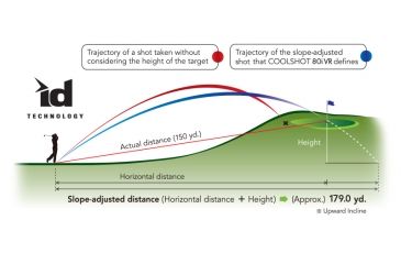 Image of Nikon Coolshot 80i Vibration Reduction Range Finder, Black,Blue 16205