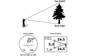 Image of Nikon Foresty 550 Laser Range Finder Displays