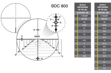 Image of Nikon M-TACTICAL 4-16X42SF Rifle Scope, .308, BDC800, Matte Black, 16517
