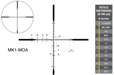 Image of Nikon M-TACTICAL Rifle Scope 3-12X42SF MATTE MK1-MOA, Black, 16519