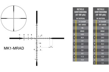 Image of Nikon M-TACTICAL Rifle Scope 3-12X42SF MATTE MK1-MRAD, Black, 16520