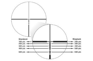 Image of Nikon Monarch 2.5-10x42 BDC reticle