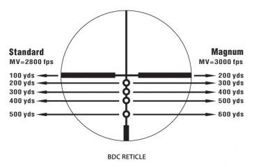 Image of BDC Reticle - 6618 Nikon Monarch Gold Rifle Scope