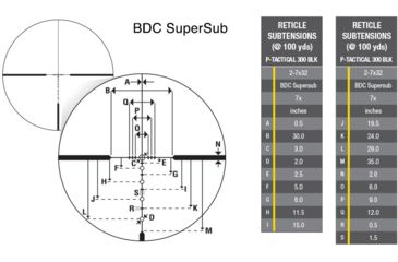 Image of Nikon P-TACTICAL Rifle Scope 300BLK 2-7X32 MATTE BDC SUPERSUB, Black, 16522