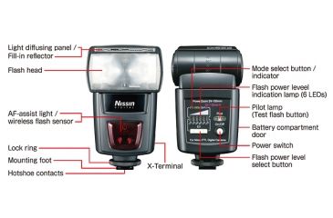 Image of Nissin 622 Mark II Flash Features