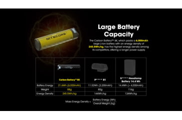 Image of Nitecore Carbon Battery 6K USB-C 6000mAh Power Bank, Black, CARBON6K