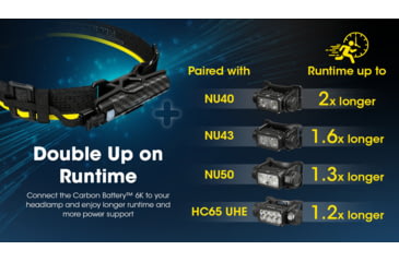 Image of Nitecore Carbon Battery 6K USB-C 6000mAh Power Bank, Black, CARBON6K