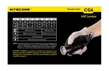 Image of Nitecore Chameleon Series LED Flashlight, Green NCCG6