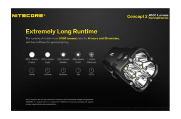 Image of Nitecore Concept-2 4 x Built-In Battery Packs 4 x CREE XHP35 HD LED Rechargeable Ultra-Bright Flashlight, 6500 Lumens, Black, CONCEPT-2