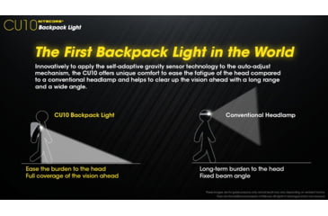 Image of Nitecore CU10 220 Lumen Backpack Flashlight, Black, 6952506406807