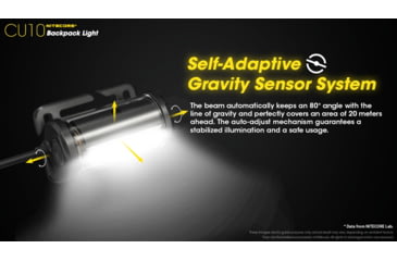 Image of Nitecore CU10 220 Lumen Backpack Flashlight, Black, 6952506406807