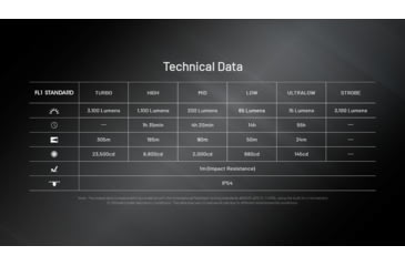 Image of Nitecore EDC27 UHi 3100 Lumen Ultra Slim Flat EDC Flashlight, Black, EDC27UHI