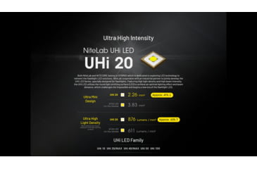 Image of Nitecore EDC27 UHi 3100 Lumen Ultra Slim Flat EDC Flashlight, Black, EDC27UHI