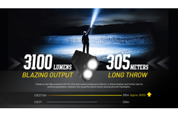 Image of Nitecore EDC27 UHi 3100 Lumen Ultra Slim Flat EDC Flashlight, Black, EDC27UHI