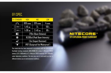 Image of Nitecore EF1 Explosion Proof LED Flashlight, 830 Lumens, Black, 6952506401741