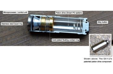 Image of NiteCore Smart PD LED Flashlight EX11-2